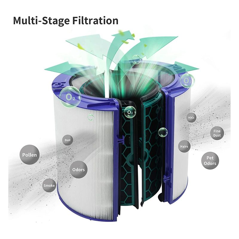 (MEOF) HEPA Replacement Air Fi - огляд і ціна Dyson Fan Pure Cool