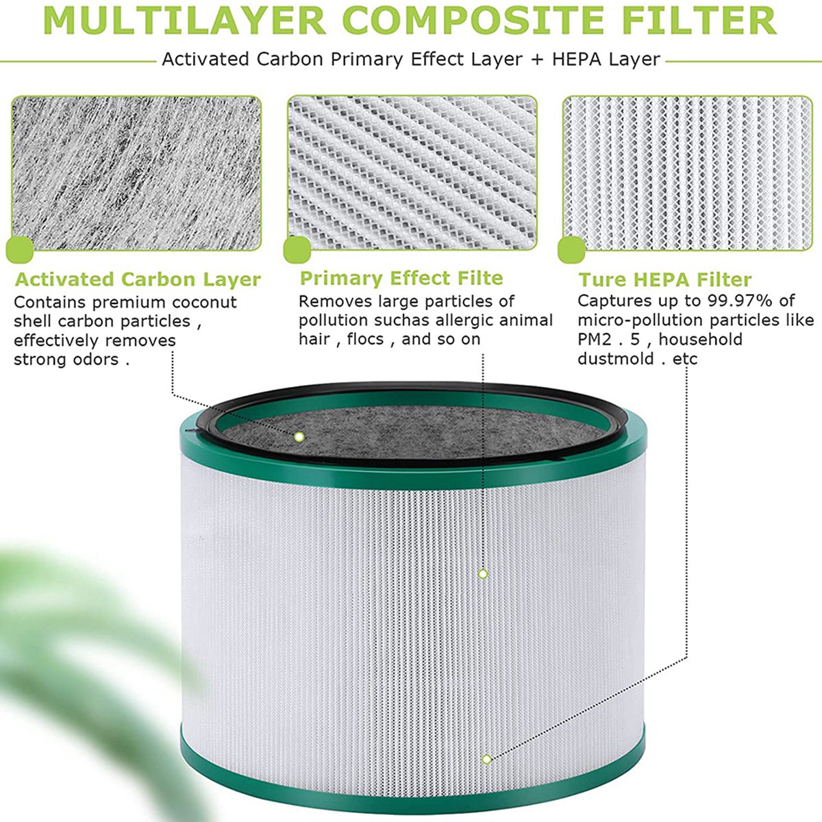 HGHO Replacement Filter for Dy - огляд і ціна Dyson Fan Pure Cool