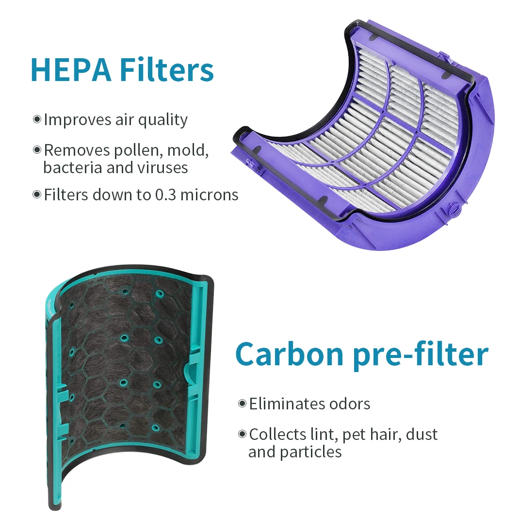 Replacement Filter,360° Pure C - огляд і ціна Dyson Fan Pure Cool