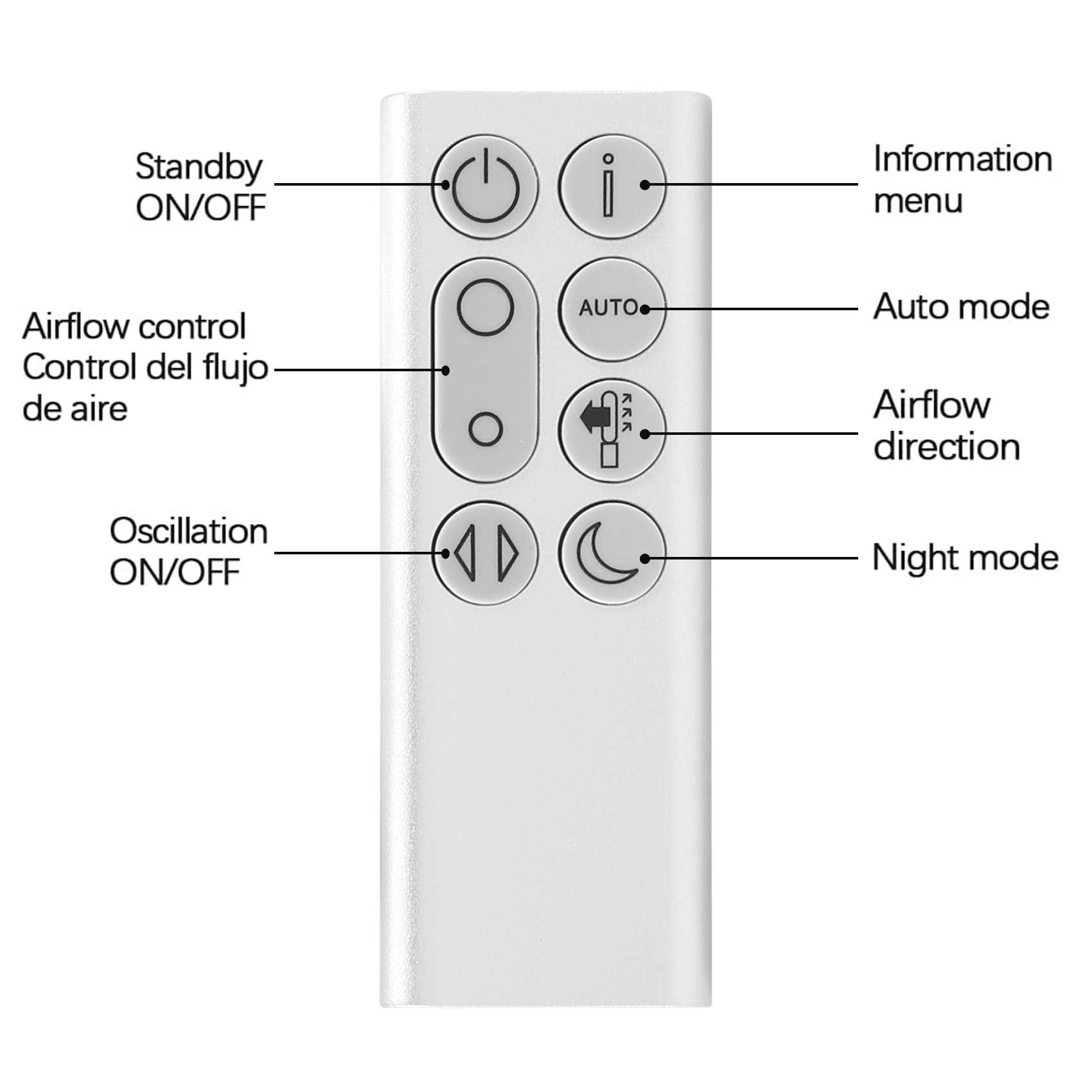 ABRG Replacement Remote Contro - огляд і ціна Dyson Fan Pure Cool
